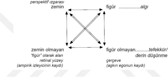 Şekil 2.5. Krauss’un The Optical Unconscious adlı kitabında  