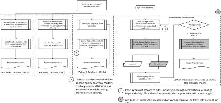 Figure 9. Contribution of the proposed model