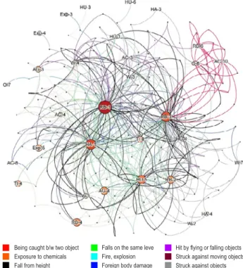 Figure 5 explains how the rules were formed. The  nodes without labels represented the rules