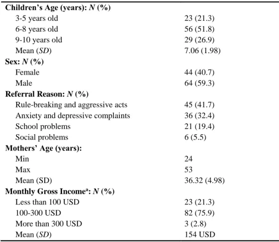 Table 2.1. Demographic Characteristics of the Sample (N = 108).  Children’s Age (years): N (%) 