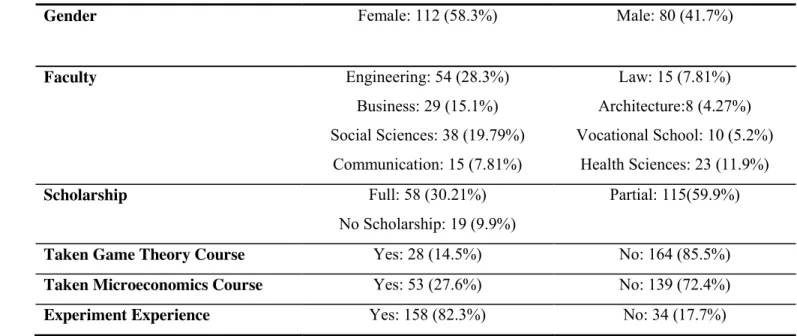 Table 2.4: Participant Statistics 