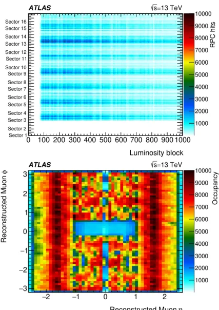 Figure 6. Illustration of an incident during 2017, which resulted in a significant loss of coverage for muons.