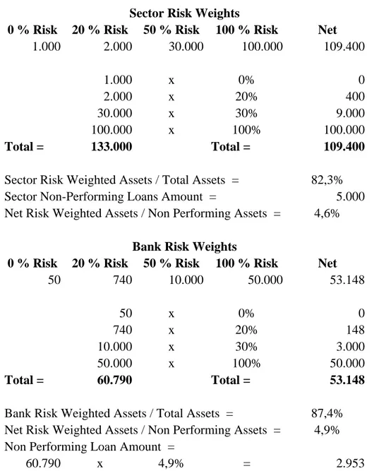 Table 9   Calculation of Banks Non-Performing Assets Amounts and Provisions.   Sector Risk Weights  