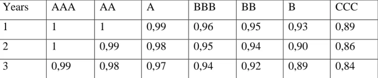 Tablo 4: Credit Risk Migration 