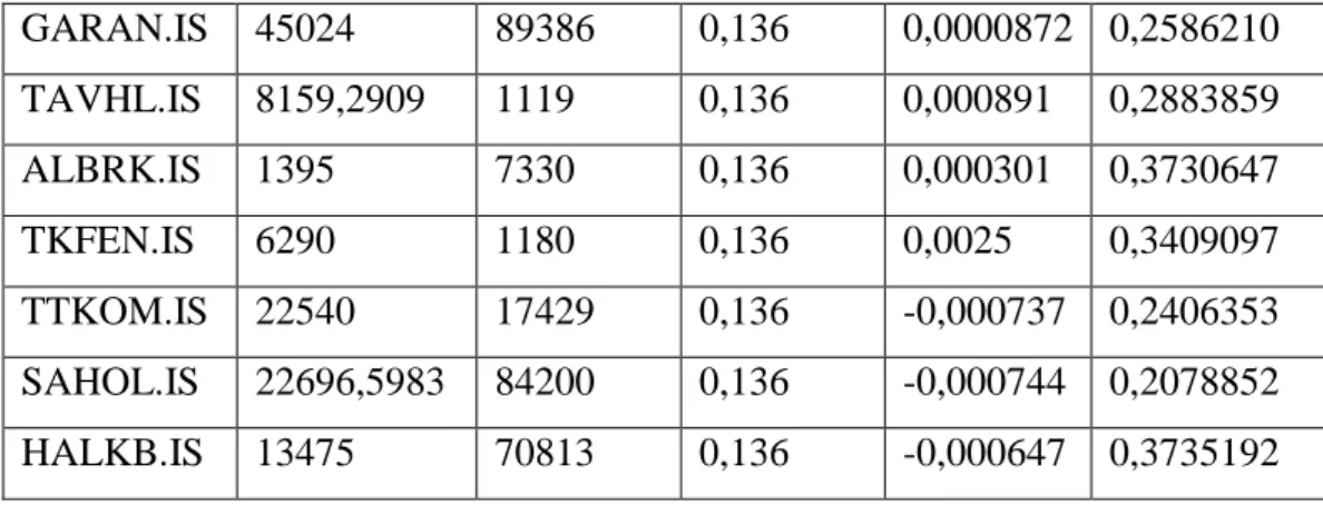 Tablo 25: Data Used for calibration in 2018  Company  Tickers  Equity Value  (Million  TL)  Liability (Million TL) 