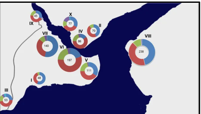 Table 3.6 and Map 3.5 demonstrate the ethno-religious group distribution of total  barber  labourforce  based  on  ten  geographical  areas