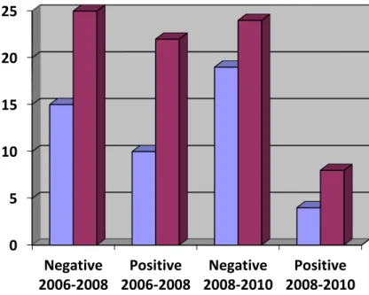 Graphic 1.  Comparisons  