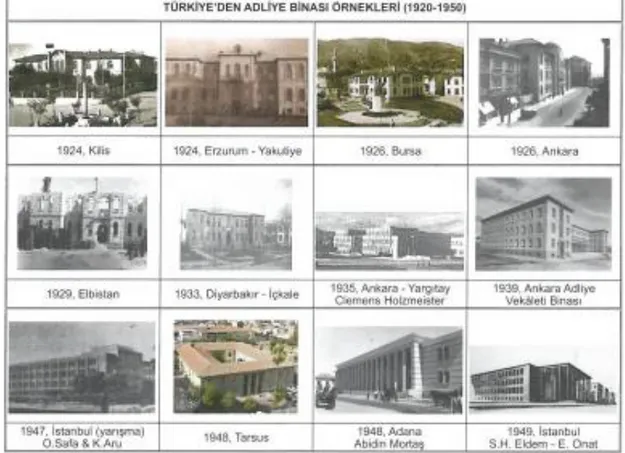 Şekil 2.1 58  Türkiye’den Adliye Binası Örnekleri