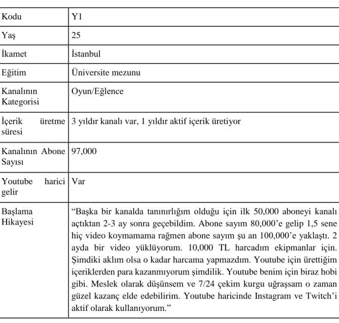 Tablo 1. Y1 Katılımcı bilgileri 