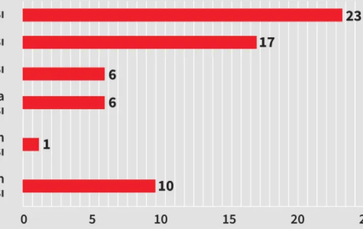 Grafik 11: AYM'nin Maddi Tazminat Kararlarının İcrasında Mevcut Durum Toplam karar sayısı