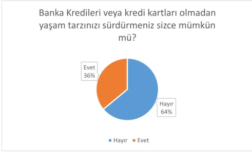 Şekil 1.9 Borç Öderken Feragat Edilen Masraflar 