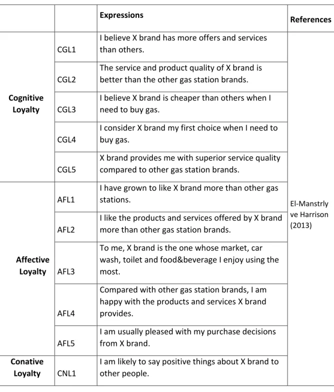 Table 3.1   Scale Expressions Used in Research