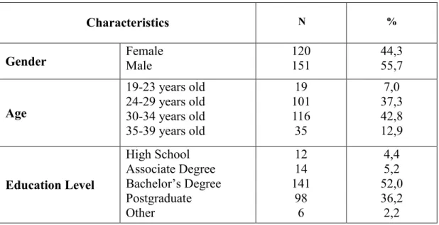 Table 4.1   Distribution of Demographic Characteristics 