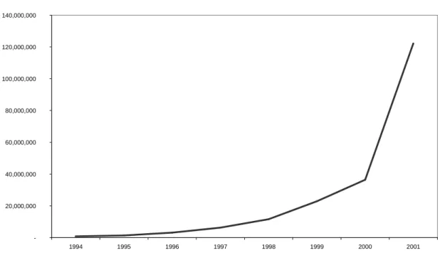 Figure 3 : Outstanding Domestic Debt  