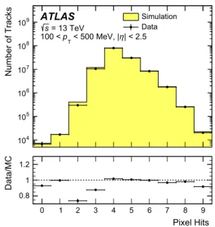 Fig. 1 Comparison between data and PYTHIA 8 A2 simulation for the distribution of the number of pixel hits associated with a track