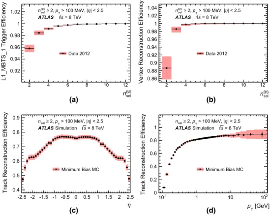 Fig. 3 Selection efficiencies for 8 TeV data in the most inclusive mea-