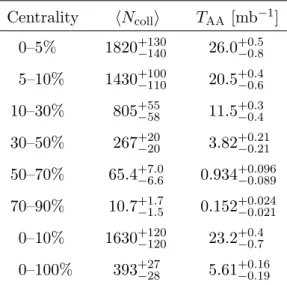 Table 1. The values of hN coll i and T AA and their uncertainties in