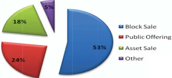 Figure 1.  Source: P www.oib The mo block sa (block  s sales, be reached Figure 2:   (Source:                  222  Cited i 223 