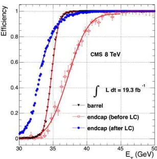 Figure 19 . Efficiency of the online E T selection as a function of the offline electron E T , in barrel and endcap