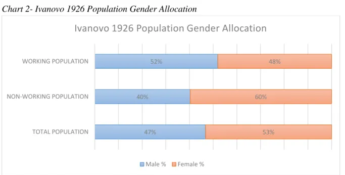 Table 6-Ivanovo 1897-1926 Population Growth Rates  