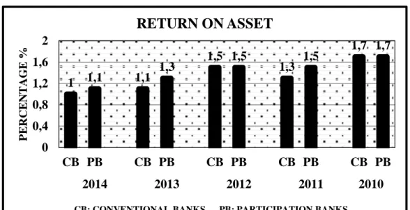 Figure 1: Return on Assets