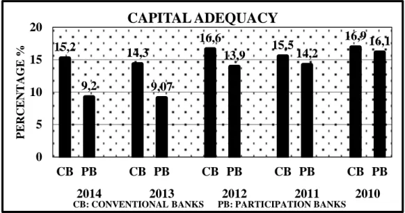 Figure 8: Capital Adequacy 