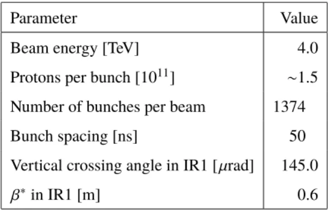 Table 1. LHC parameters during operation as a pp collider in the second half of 2012. The parameter β ∗