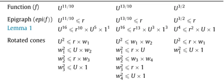 Illustration of quadratic reformulation.