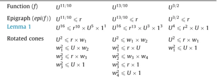 Illustration of quadratic reformulation.