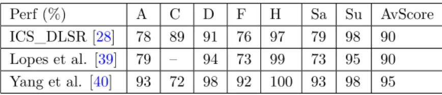 Table 4 shows the average performance and running time of the three classifiers in the LOSO experiment; as in Section 4 , the inputs to all experiments are raw pixels belonging to the blocks of the two eyes and the mouth.