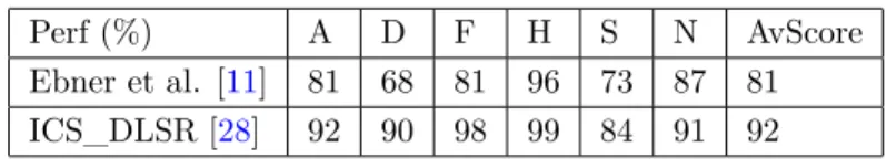 Table 2. Confusion matrix of ICS_DLSR using the two blocks of eyes and mouth (rows for ground truth, columns for