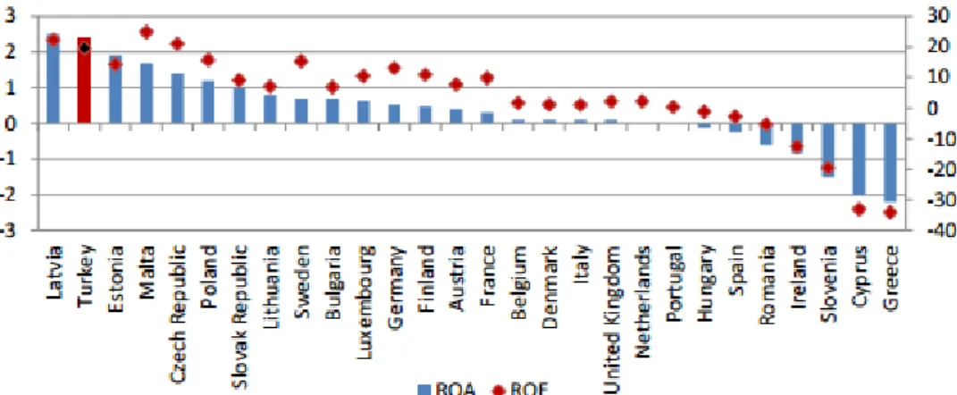 Figure 2.7: Profitability Measures, 2012, IMF, Financial Soundnes Indicators 