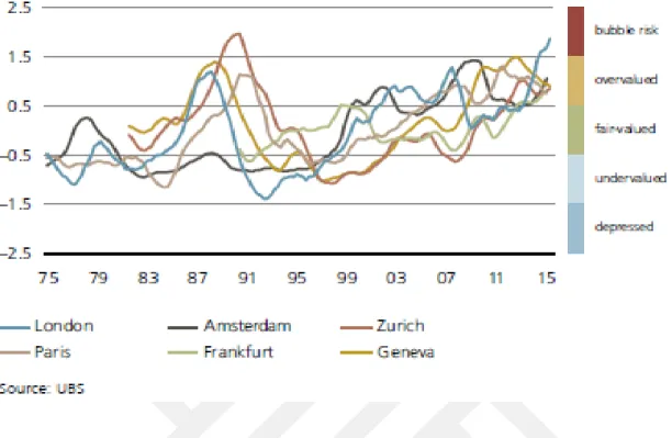 Figure 3: The House Prices in Europe 