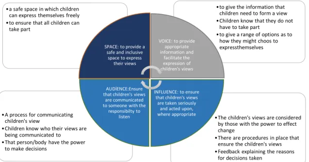 Figure 1: Conceptualising Article 12 67