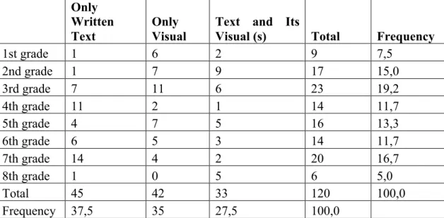 Table 1: The distribution of the contents concerning child-adult relationship  according to grade level, and content type 