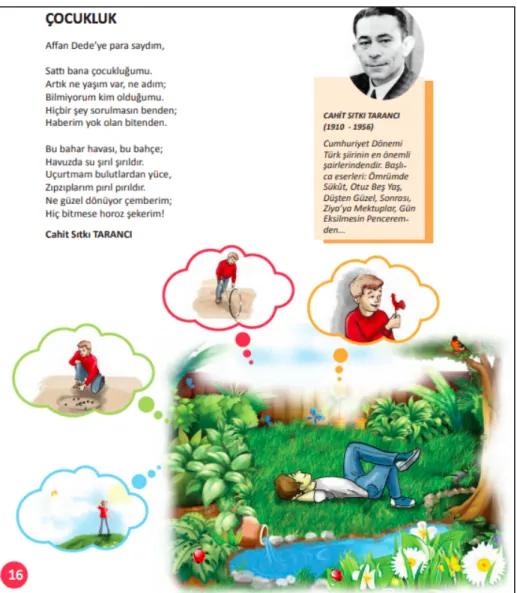 Figure 5: Turkish Language 5, MoNE, p.16  [CHILDHOOD 