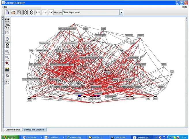 Figure 4. Lifestyle clusters/semiotic communities among the 15 interviewees  Formal Concept Analysis revealed three main clusters through an AIO Depending on  the distribution of the interviewees and their lifestyle attributes, the left-hand cluster is  na