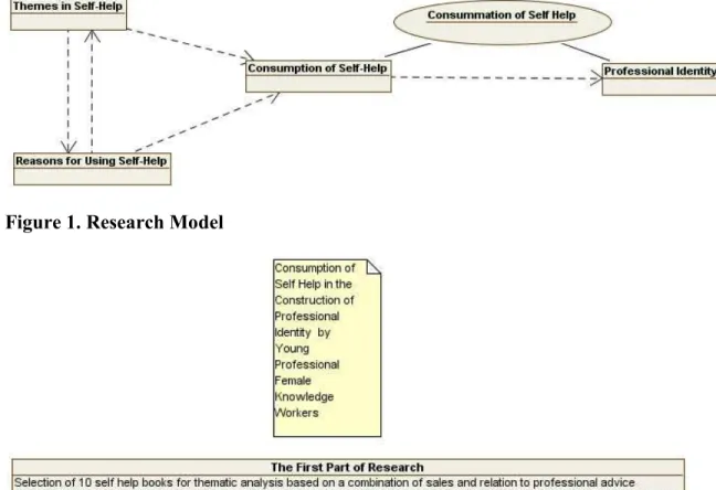 Figure 2. Research Design 