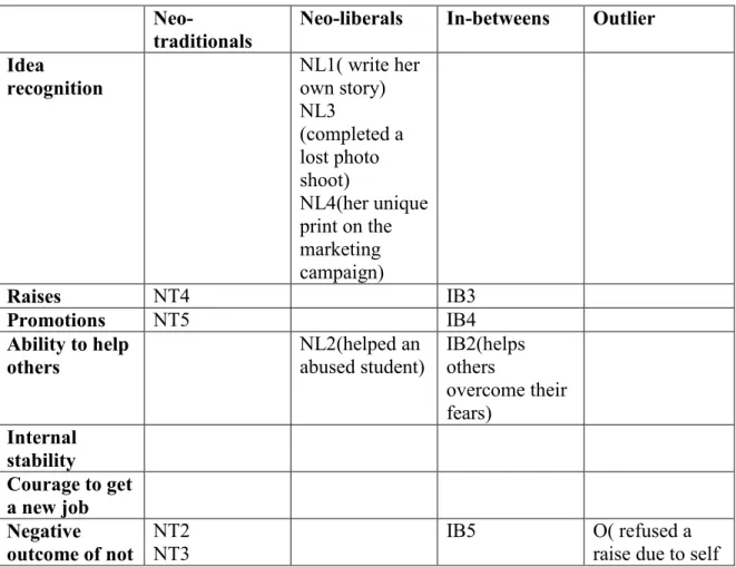 Table 13. Experiences with the Usage of Self Help Teachings  
