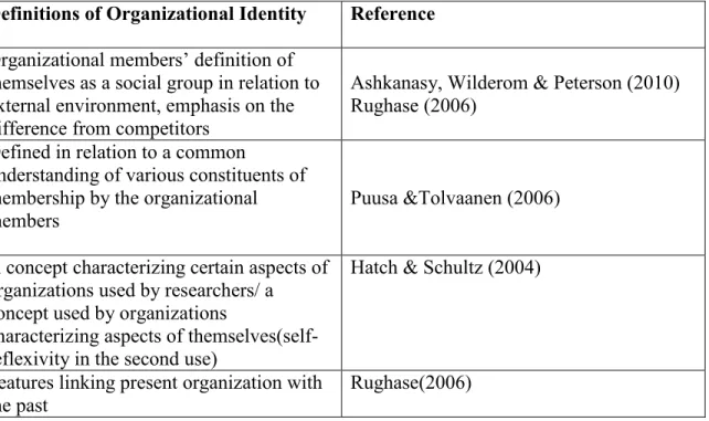 Table 3. Definitions of Organizational Identity 