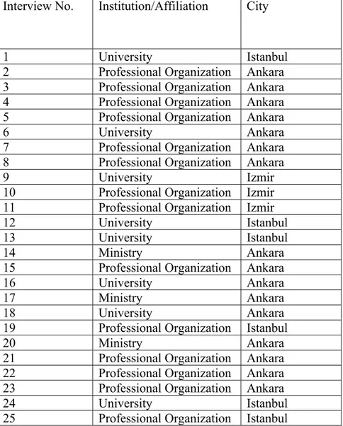 Table 1. Institutional affiliation and the location of the respondents 