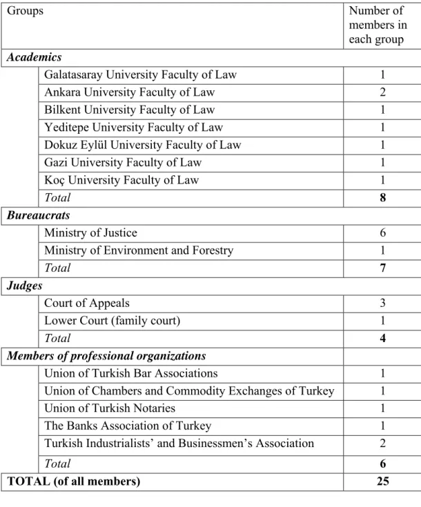 Table 2. Members of the Commission of the Law on Mediation in Civil Disputes 