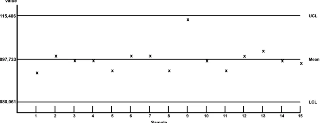 Figure 2. Frequently used peripheral parenteral nutrition admixture in terms of macro- macro-nutrient content: R chart
