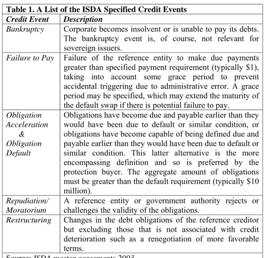 Table 1. A List of the ISDA Specified Credit Events 