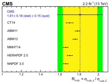 Fig. 4. Comparison  of the measured R t-ch. (dotted line) with the prediction from