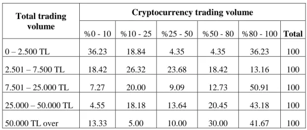 Table 3.1. Cryptocurrency trading volume 