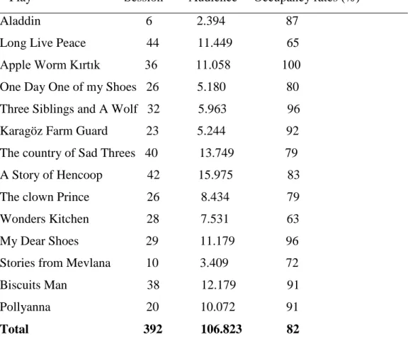 Table 3.3   IMMCT 2018-2019 Season Children’s Plays   