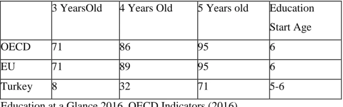 Table 2.3 Preschooling Rates2014 (%), Compulsory Education Start Age  