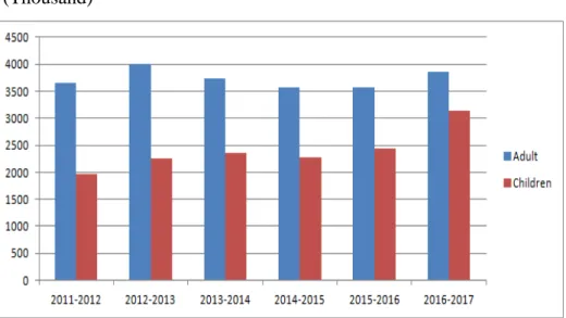 Table 2.8 Theatre Statistics of Turkey 2009-2019 
