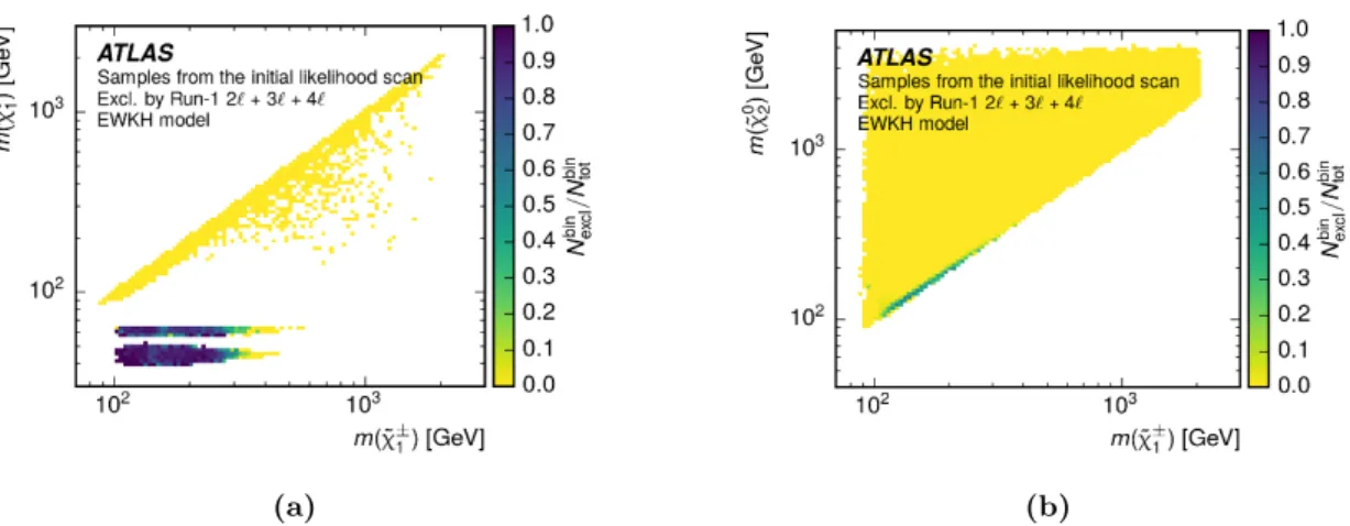 Figure 2. The bin-by-bin fraction of models excluded as a 2D function of sparticle masses